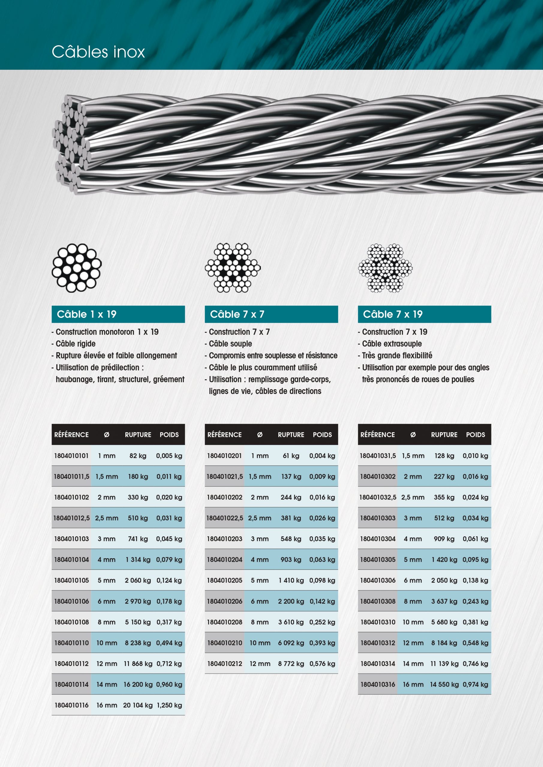 Sertissage De C bles France Occitanie C bles En Inox