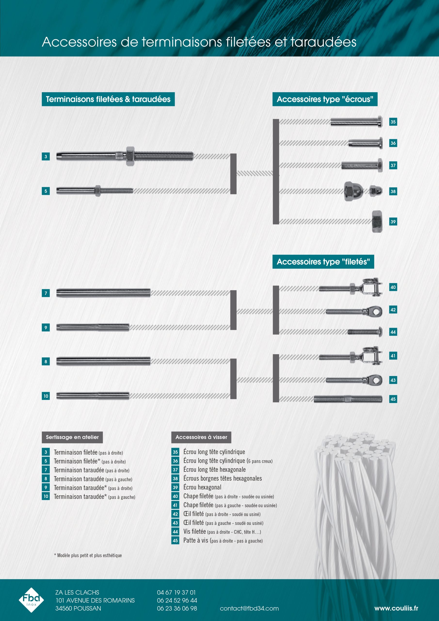 Sertissage De C bles France Occitanie C bles En Inox