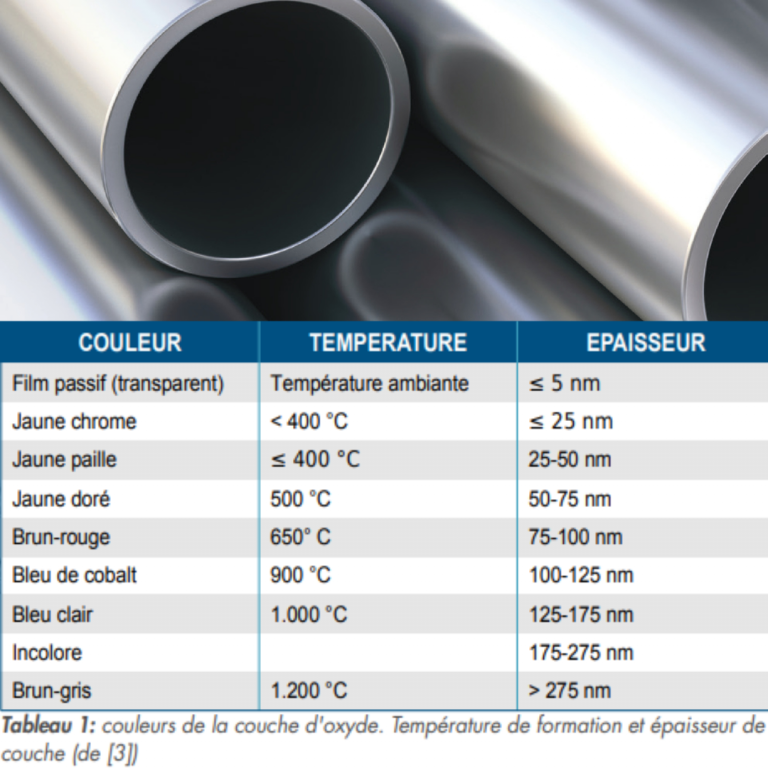La Passivation Inox